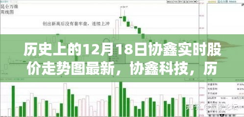 揭秘协鑫科技历史股价走势，十二月十八日协鑫实时股价走势图最新回顾