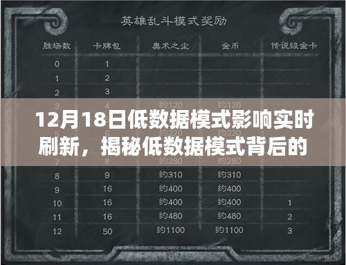 揭秘低数据模式背后的秘密，影响实时刷新的真相与深度解读数据背后的故事（12月18日）