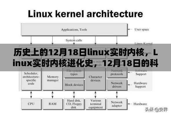 Linux实时内核进化史，科技巅峰体验在12月18日