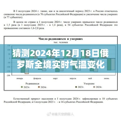 揭秘未来之旅，预测俄罗斯全境气温变化，探寻2024年12月18日实时气温变化数据揭秘