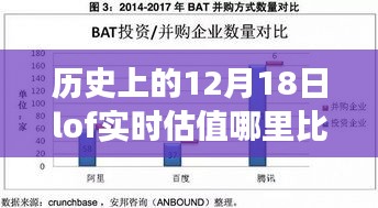 历史上的12月18日LOF实时估值准确性探究，来源与比较