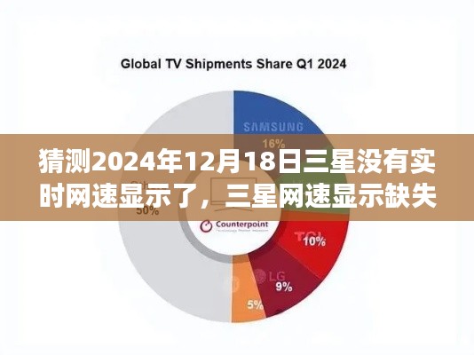 三星网速显示缺失事件回顾，意料之外的技术变革与2024年预测分析