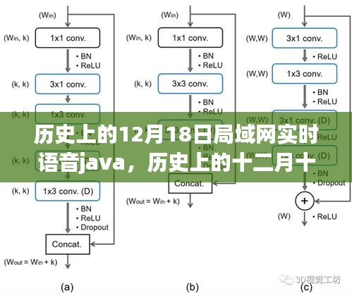 历史上的十二月十八日局域网实时语音Java技术深度解析与探讨