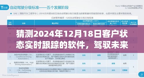 驾驭未来，探索之旅——实时跟踪客户状态的学习与变化，自信碰撞的奇妙软件世界（实时跟踪软件预测报告）