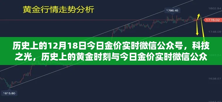 揭秘黄金历史时刻，今日金价实时微信公众号与科技的黄金时代同步前行