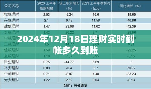 2024年12月18日理财实时到账时间及流程解析