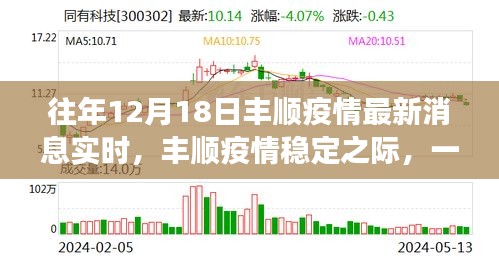 丰顺疫情稳定之际的自然探索之旅，最新实时消息回顾