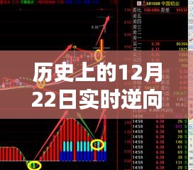 历史上的12月22日实时逆向建模技术深度解析与步骤指南