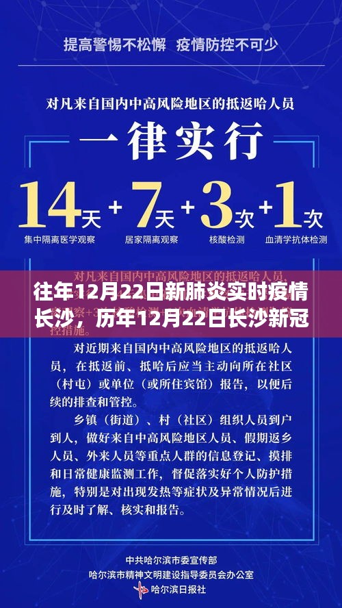 历年与当日新冠实时疫情回顾，长沙的抗疫历程解析与回顾（历年与最新数据）