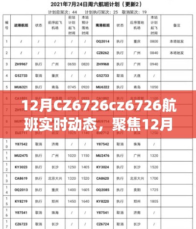 聚焦CZ6726航班实时动态，航班动态信息的价值与争议探讨