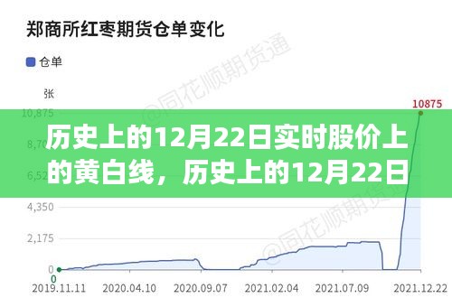 揭秘历史黄白线，解读股市重要时刻的实时股价走势分析