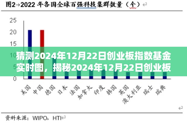 揭秘，创业板指数基金实时图深度分析与预测——预测2024年12月22日走势及实时图解读