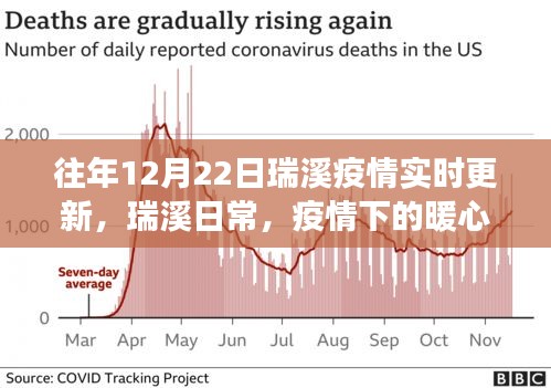 瑞溪日常，疫情下的暖心时光与温情故事实时更新