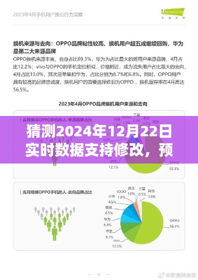 2024年12月22日实时数据预测与评测介绍，触手可及的未来预测与产品评测