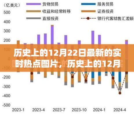 探索历史上的12月22日实时热点图片集锦