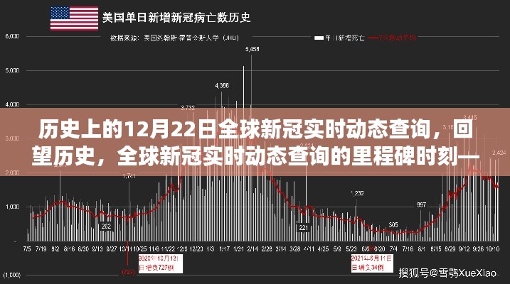 回望历史，全球新冠实时动态查询里程碑时刻——十二月二十二日回顾与解析