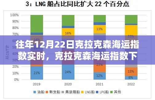 克拉克斯顿海运指数下的暖心日常与船运情缘纪实