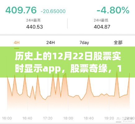 历史上的股票奇缘，数字间的温情与陪伴在股票实时显示app中的12月22日