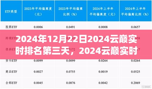 揭秘行业巅峰竞争态势，2024云巅实时排名第三天