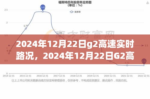 2024年12月22日G2高速实时路况详解，驾驶出行一站式指南