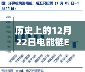 历史上的12月22日电能链EEC实时价格分析与观点探讨