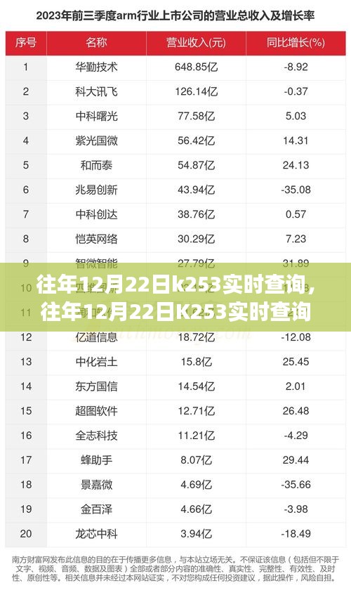 往年12月22日K253实时查询全解析，功能特点与优势分析