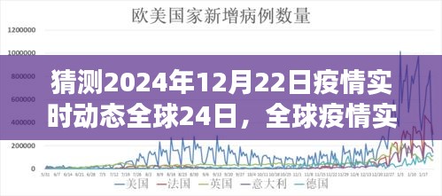 全球疫情实时动态预测，解析与体验评测，关于2024年12月22日的猜测