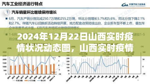 2024年12月22日山西实时疫情动态分析与探讨