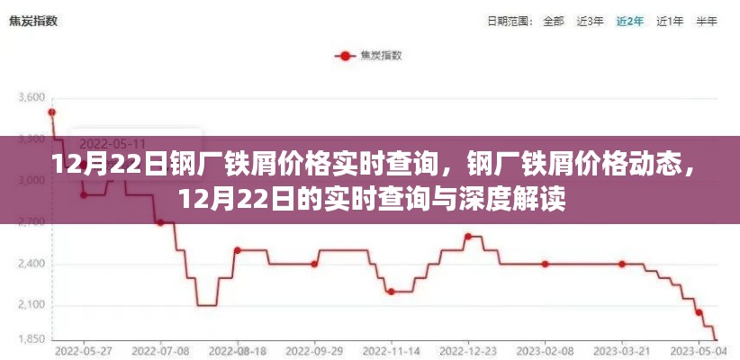 钢厂铁屑价格动态，实时查询与深度解读（12月22日）