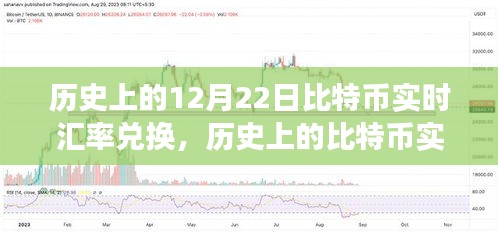 历史上的比特币实时汇率兑换，学习变化，自信成就未来之路