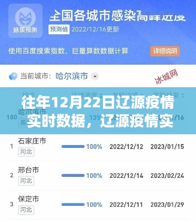 辽源疫情实时掌控，科技前沿监控神器助力疫情防控实时数据追踪