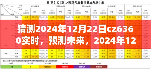 2024年12月22日CZ6360航班实时动态分析与预测