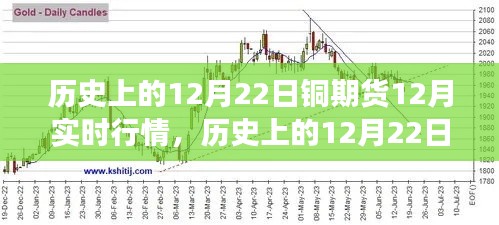 历史上的铜期货市场深度解析，聚焦12月22日实时行情下的多维观点碰撞与深度洞察