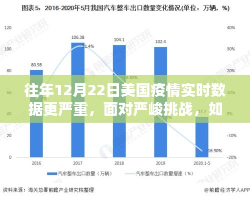 美国疫情最严重时期的十二月二十二日，实时数据获取与应对策略的挑战与应对