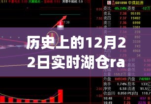 历史上的12月22日，实时湖仓rag的演变与深远影响