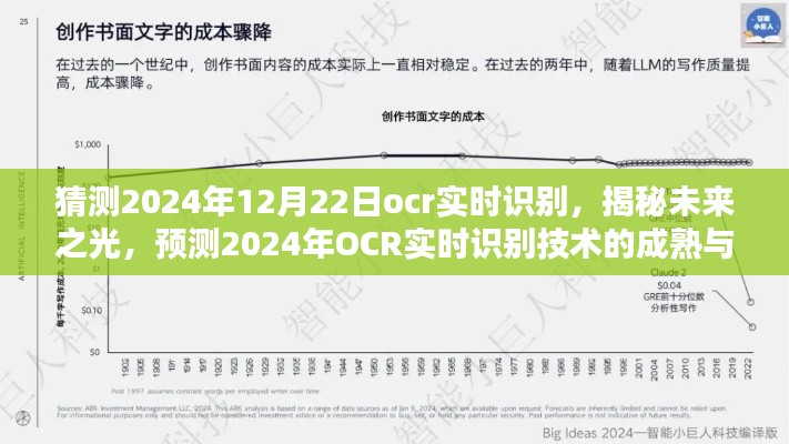 揭秘未来之光，预测OCR实时识别技术的成熟与挑战（2024年展望）