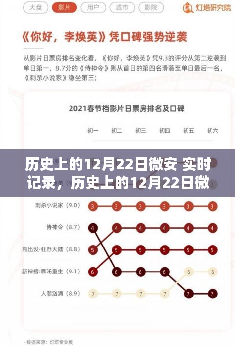 历史上的12月22日微安实时记录方法与步骤指南