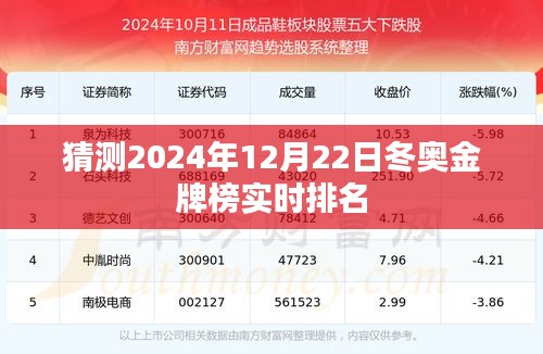 预测揭秘，冬奥金牌榜实时排名揭晓，2024年12月22日谁领风骚？