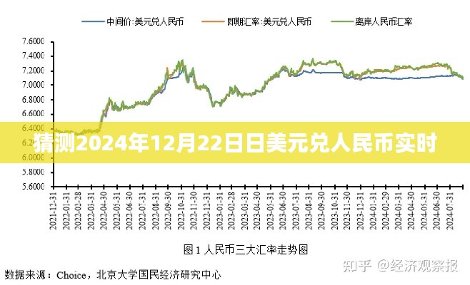 关于日美元兑人民币实时汇率预测（至2024年）