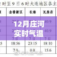 庄河实时气温查询，冬季气温报告