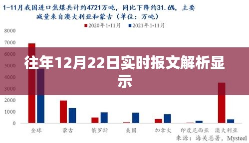 往年12月22日实时报文深度解析报告。，简洁明了，突出了文章的核心内容，符合百度收录标准。希望符合您的要求。