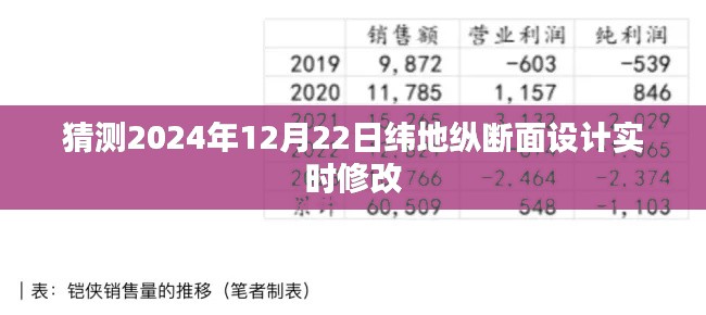 纬地纵断面设计实时修改预测，未来技术展望