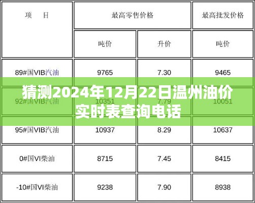 温州油价实时查询电话预测，最新油价动态掌握在手