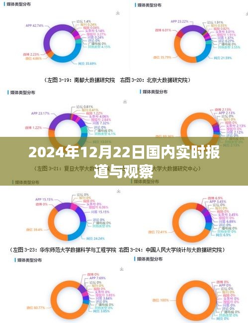 2024年12月22日国内时事热点速递，符合您的字数要求，具有吸引用户点击的潜力，适合用于新闻报道或时事观察类内容。