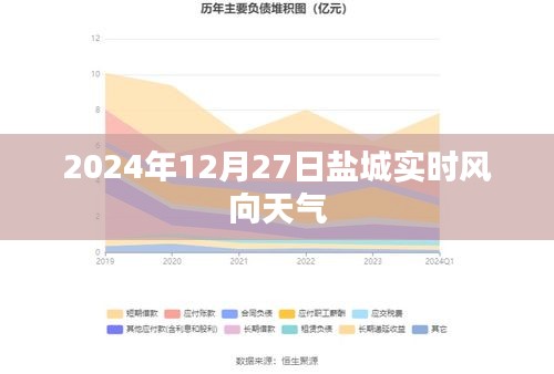 盐城实时风向天气（2024年12月27日）