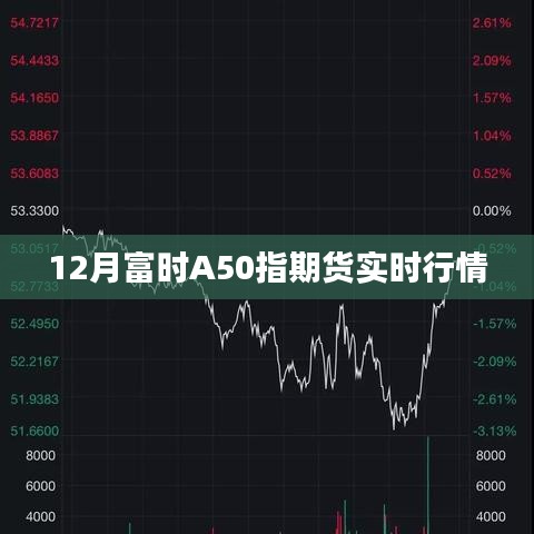 富时A50指期货12月实时行情数据