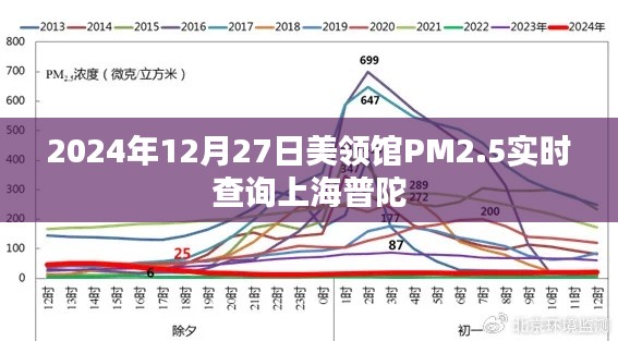 上海普陀美领馆PM2.5实时查询（最新数据）