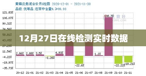 12月27日在线实时数据检测分析