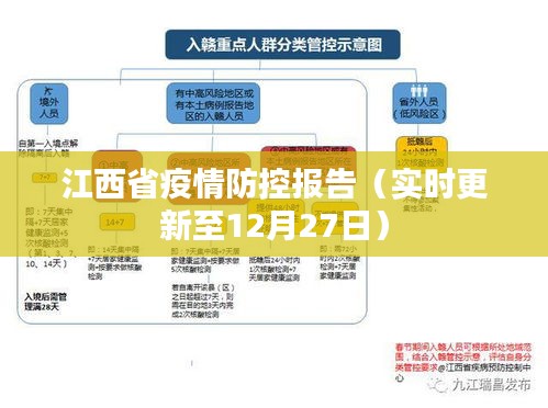 江西疫情防控实时报告（截至12月27日更新）