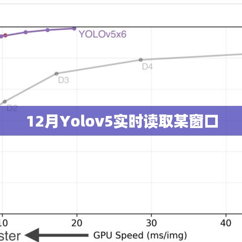 Yolov5实时读取窗口功能详解